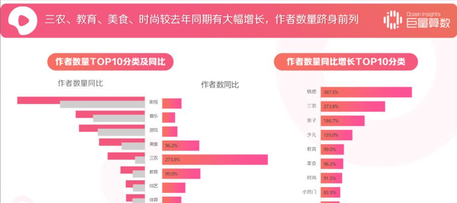 b站的用户画像23年会更新吗