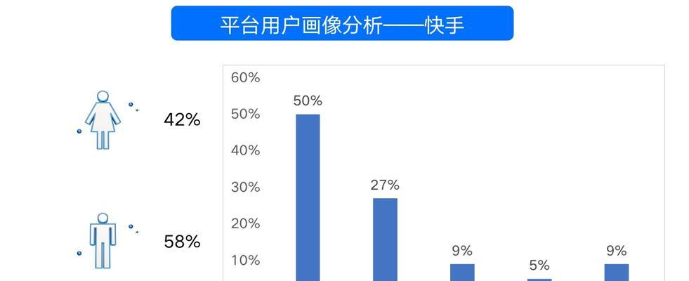 b站的用户画像23年会更新吗