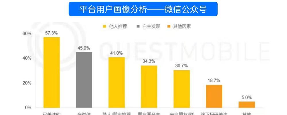 bilibili的用户画像
