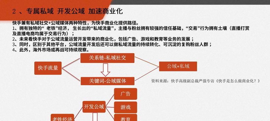 快手商业广告关键词有哪些
