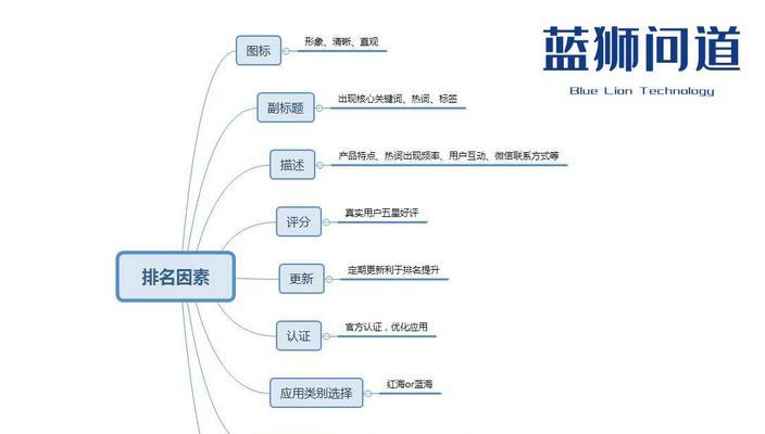 知乎关键词搜索排名优化怎么弄