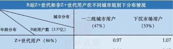 B站广告费用一般多少？