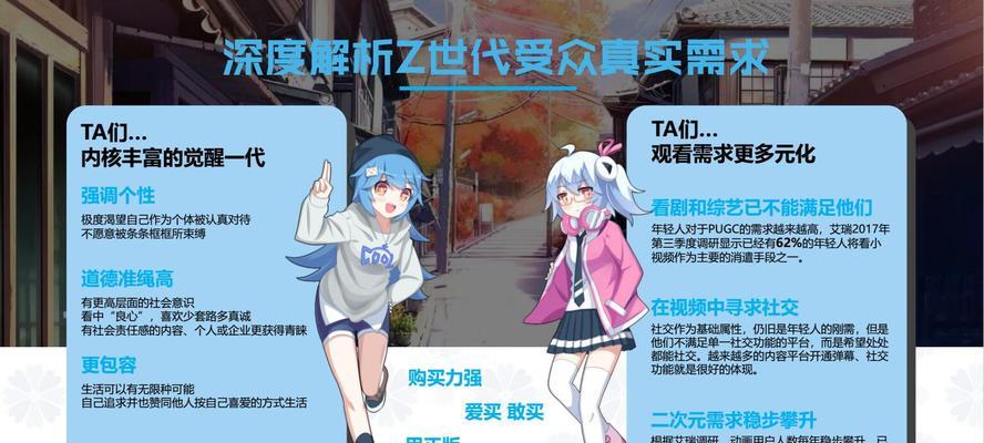 B站广告费用一般多少？