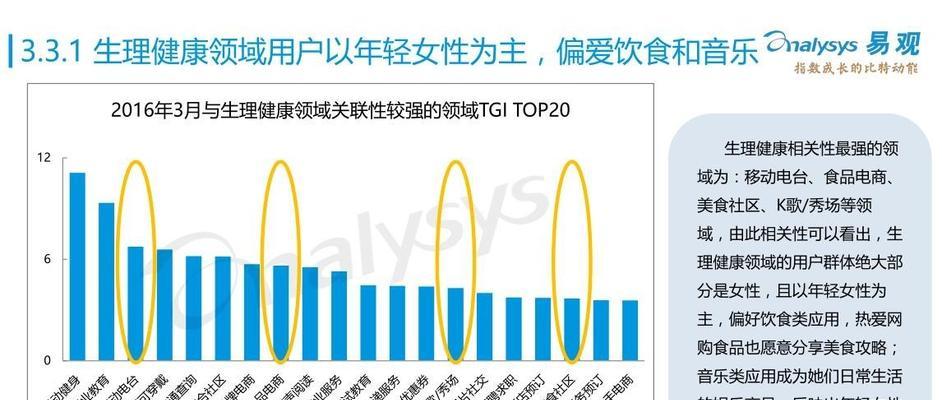 标题：掌握App用户画像生成器：精准构建目标用户群体