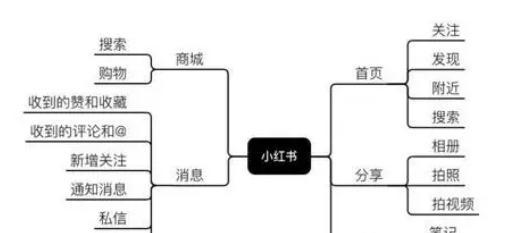 小红书关键词收录截图在哪找
