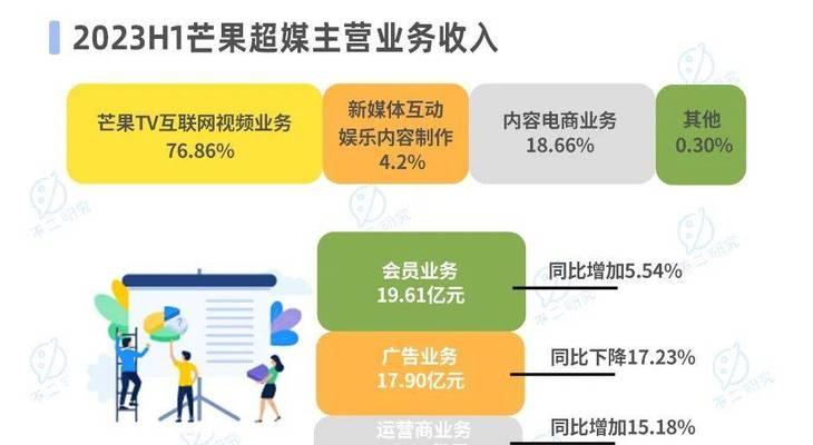 B站如何赚钱：揭秘视频平台的盈利模式