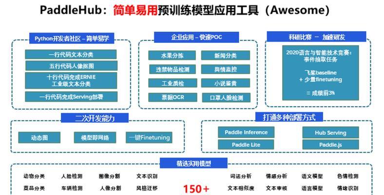 怎么训练自己的AI模型