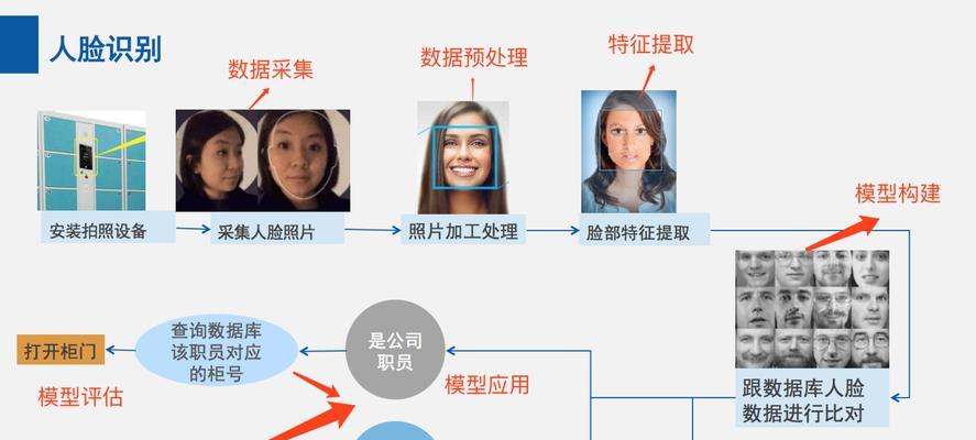 怎么训练自己的AI模型
