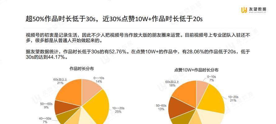 微信视频号关键词数据怎么查询的