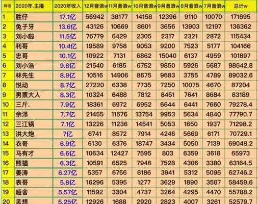 抖音直播怎么赚钱——揭秘直播变现的全过程