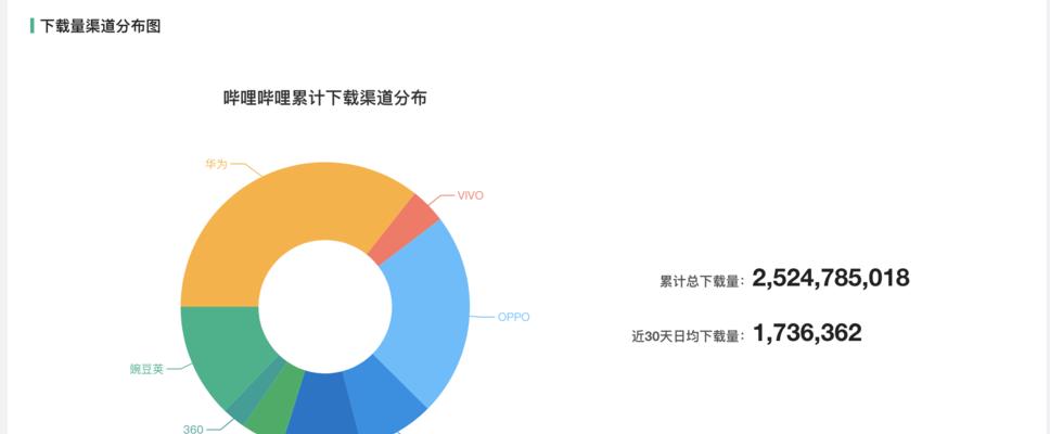 B站用户画像深度解读