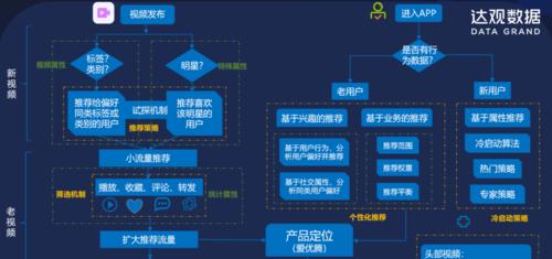 如何玩转快手赚取第一桶金