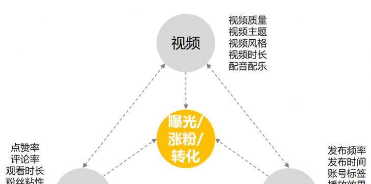 快手赞怎么刷：快手点赞获取全攻略