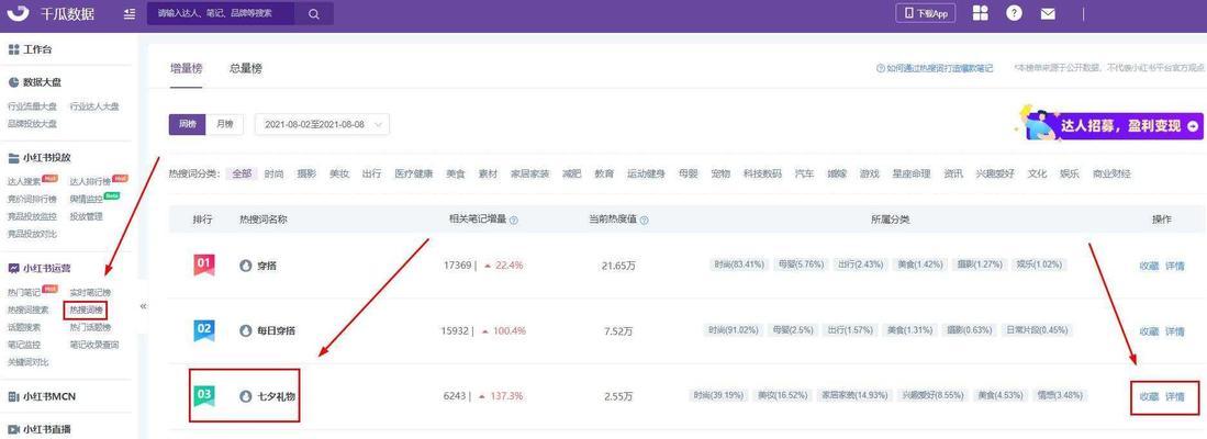 B站用户画像：深度解析哔哩哔哩的社群特征