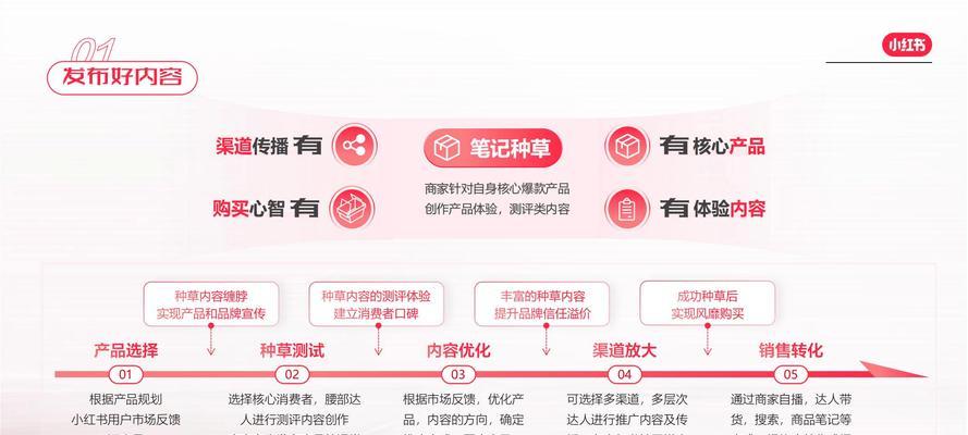 快手上怎么赚钱：深度解析快手变现途径