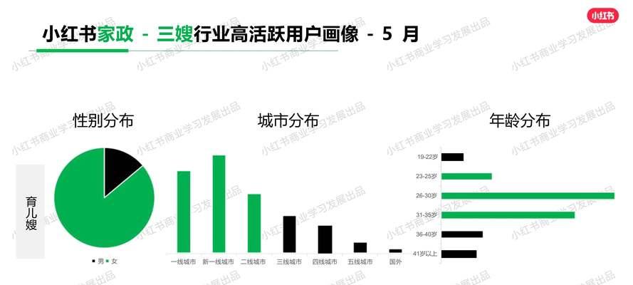自媒体怎么赚钱：成为下一个赚钱高手的全方位攻略
