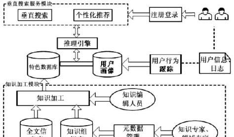 常见的搜索引擎有哪些