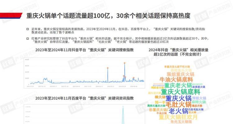 百度指数关键词深度解析