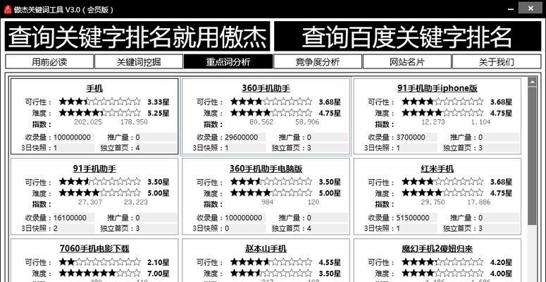 百度指数关键词深度解析