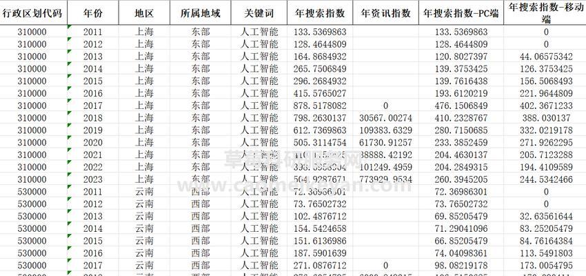 百度指数关键词深度解析