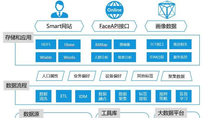 B站用户画像核心是什么