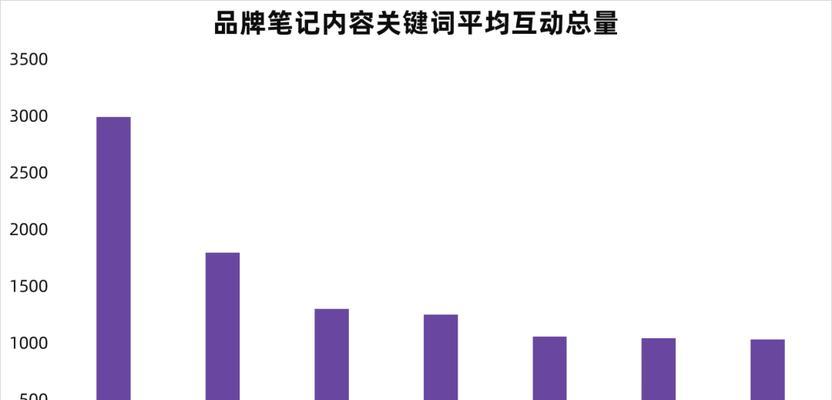 关于小红书关键词收录情况的查询方法