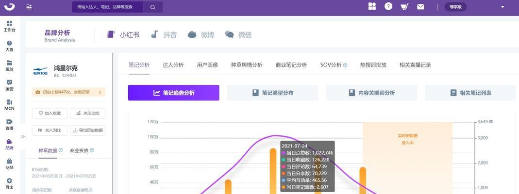 关于小红书关键词收录情况的查询方法