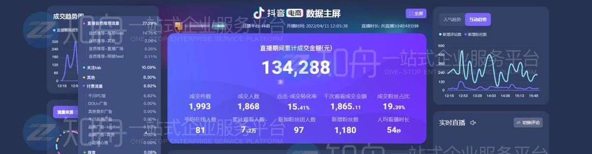 抖音服务工单对店铺营销的影响