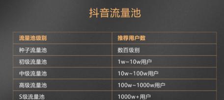 揭秘抖音推荐机制！（从用户画像到算法模型，探究背后的奥秘！）