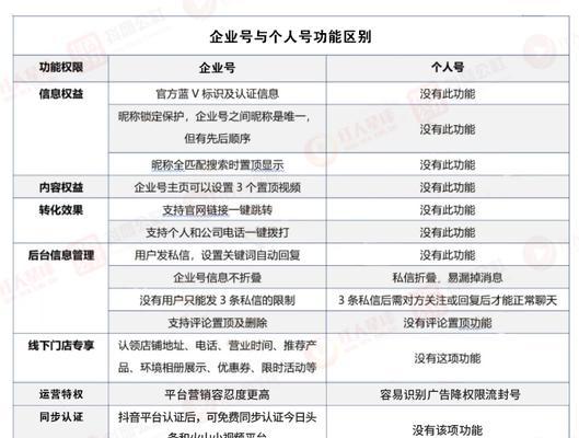 抖音短视频带货攻略（轻松实现短视频带货，让你成为电商达人）