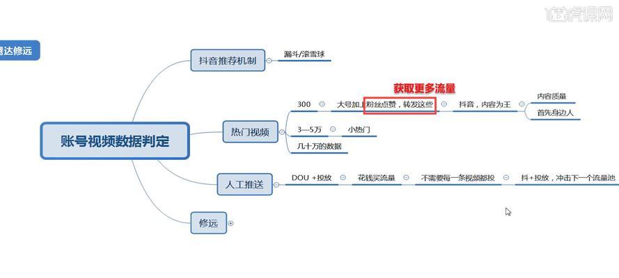 探析抖音短视频的崛起与流行趋势