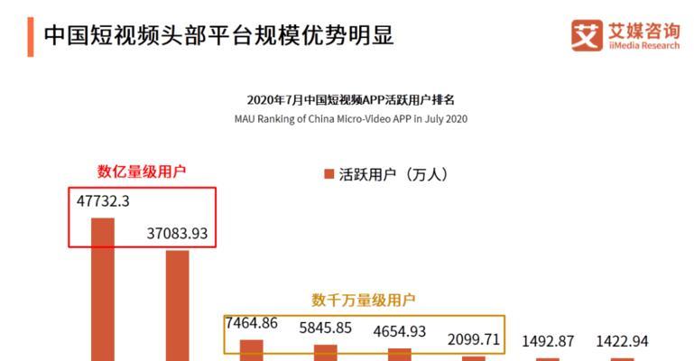 探析抖音短视频的崛起与流行趋势