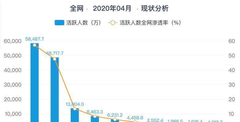 抖音短视频收益计算详解（了解抖音短视频收益的规则和算法，轻松获得更多收益）