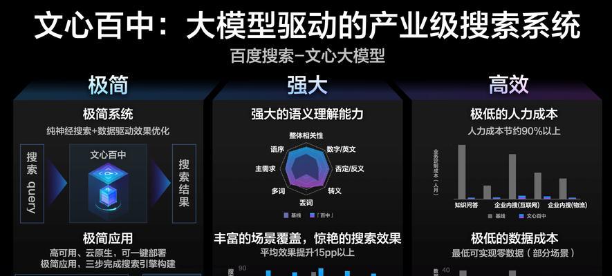 为什么我的网站没有被百度收录？（探寻被百度收录的前提条件和排除不收录的原因）