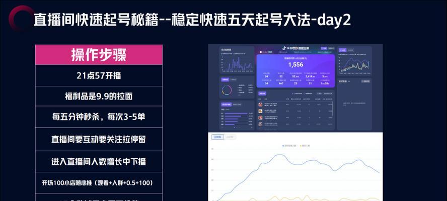 如何获取网站流量？（掌握5种有效方法，提高网站曝光率）