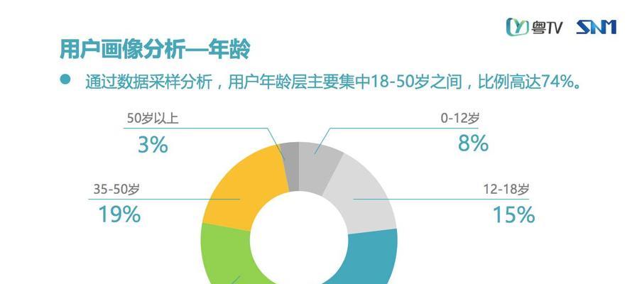 哔哩哔哩app用户画像设置：全面指南