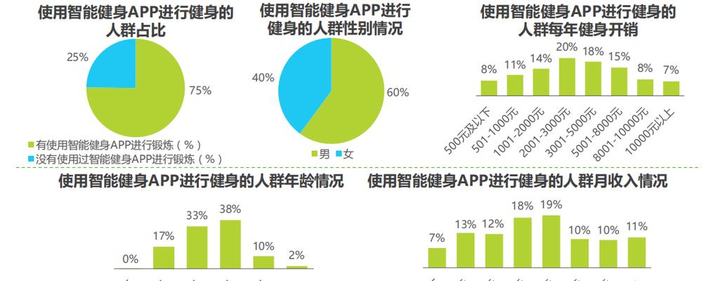 哔哩哔哩app用户画像设置：全面指南