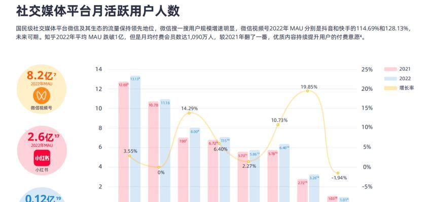 抖音关键词指数怎么看的出来