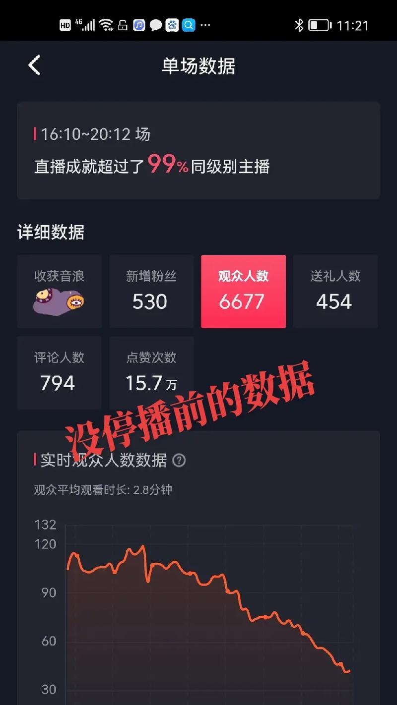 探究抖音图片轮播对流量的影响（解析抖音图片轮播的运营策略及优化技巧）