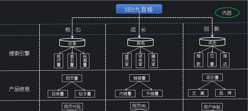 网站SEO优化排名的技巧（提高网站排名的15个实用方法）