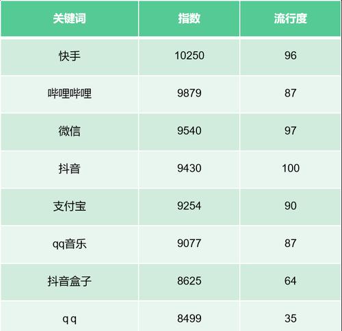 抖音关键词指数查询网站：深度探究与使用指南