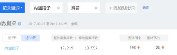 抖音关键词搜索指数入口：获取最新趋势的秘笈