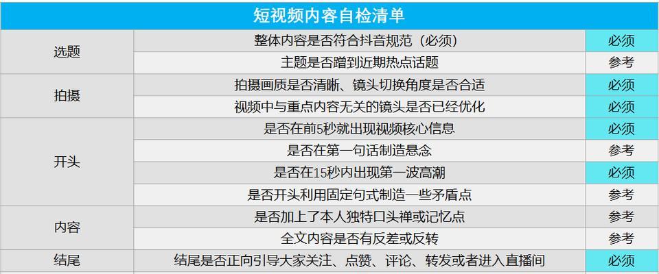 怎么查抖音关键词搜索量多少
