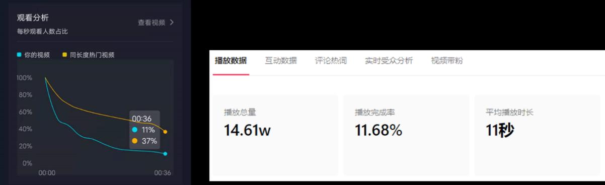 怎么查抖音关键词搜索量多少