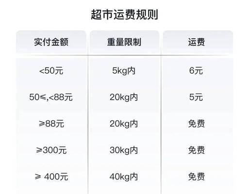 揭秘抖音运费补贴，购物更优惠（解析运费补贴的作用及使用方法）