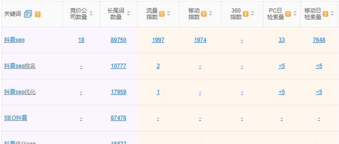 抖音关键词排名优化系统