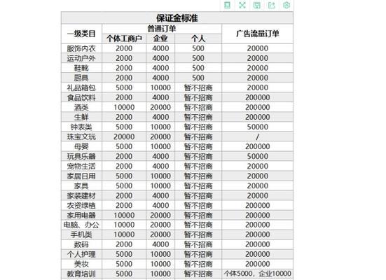 抖音小店是否需要商标和品牌？