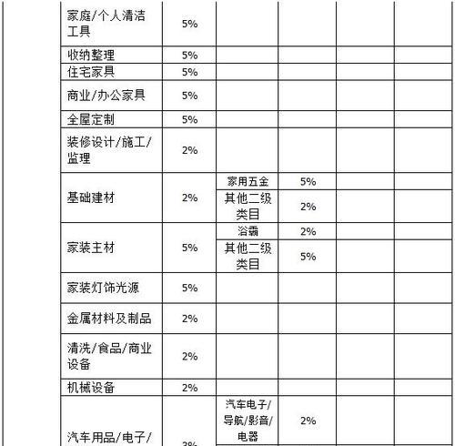 抖音商家享专项优惠，技术服务费更划算（新入驻商家免费领取）