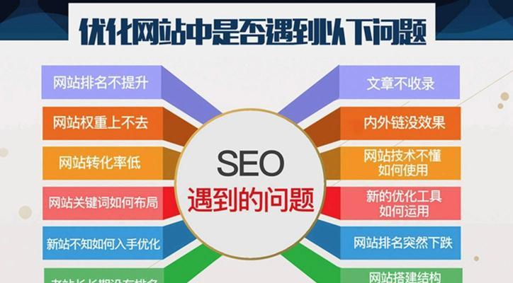 如何进行网站SEO优化基础指南（掌握的重要性和优化技巧）