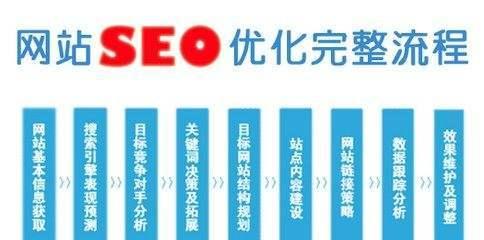如何进行网站SEO优化基础指南（掌握的重要性和优化技巧）